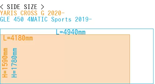 #YARIS CROSS G 2020- + GLE 450 4MATIC Sports 2019-